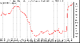 Milwaukee Weather Outdoor Humidity Every 5 Minutes (Last 24 Hours)