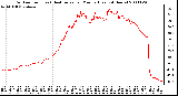 Milwaukee Weather Outdoor Temp (vs) Heat Index per Minute (Last 24 Hours)