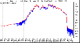 Milwaukee Weather Outdoor Temp (vs) Wind Chill per Minute (Last 24 Hours)