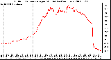 Milwaukee Weather Outdoor Temperature per Minute (Last 24 Hours)