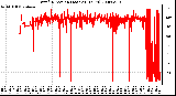 Milwaukee Weather Wind Direction (Last 24 Hours)