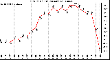 Milwaukee Weather Heat Index (Last 24 Hours)