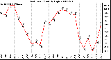 Milwaukee Weather Heat Index Monthly High