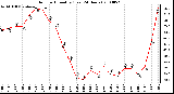 Milwaukee Weather Outdoor Humidity (Last 24 Hours)