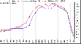 Milwaukee Weather Outdoor Temperature (vs) Wind Chill (Last 24 Hours)