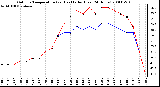 Milwaukee Weather Outdoor Temperature (vs) Heat Index (Last 24 Hours)