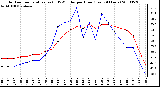 Milwaukee Weather Outdoor Temperature (vs) THSW Index per Hour (Last 24 Hours)