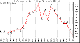 Milwaukee Weather THSW Index per Hour (F) (Last 24 Hours)