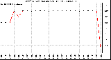 Milwaukee Weather Wind Direction (Last 24 Hours)