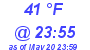 Milwaukee Weather Wind Chill Low Today