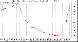 Milwaukee Weather Outdoor Humidity Every 5 Minutes (Last 24 Hours)