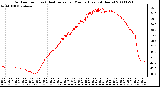 Milwaukee Weather Outdoor Temp (vs) Heat Index per Minute (Last 24 Hours)