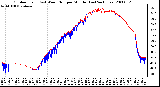 Milwaukee Weather Outdoor Temp (vs) Wind Chill per Minute (Last 24 Hours)