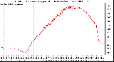 Milwaukee Weather Outdoor Temperature per Minute (Last 24 Hours)