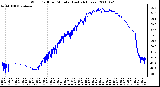 Milwaukee Weather Wind Chill per Minute (Last 24 Hours)