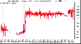 Milwaukee Weather Normalized and Average Wind Direction (Last 24 Hours)