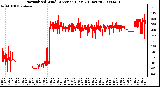 Milwaukee Weather Normalized Wind Direction (Last 24 Hours)