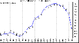 Milwaukee Weather Wind Chill (Last 24 Hours)