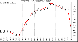 Milwaukee Weather Heat Index (Last 24 Hours)