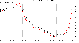 Milwaukee Weather Outdoor Humidity (Last 24 Hours)