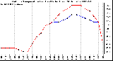 Milwaukee Weather Outdoor Temperature (vs) Heat Index (Last 24 Hours)