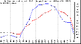 Milwaukee Weather Outdoor Temperature (vs) THSW Index per Hour (Last 24 Hours)