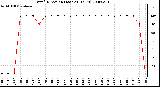 Milwaukee Weather Wind Direction (Last 24 Hours)