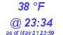 Milwaukee Weather Dewpoint High High Today