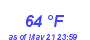 Milwaukee Weather Dewpoint High High Month