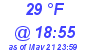 Milwaukee Weather Dewpoint High Low Today