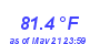 Milwaukee Weather Temperature High Year