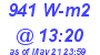 Milwaukee Weather Solar Radiation High Today