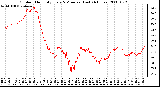 Milwaukee Weather Outdoor Humidity Every 5 Minutes (Last 24 Hours)