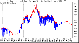 Milwaukee Weather Outdoor Temp (vs) Wind Chill per Minute (Last 24 Hours)