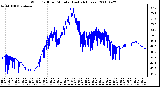 Milwaukee Weather Wind Chill per Minute (Last 24 Hours)