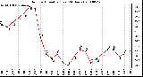 Milwaukee Weather Outdoor Humidity (Last 24 Hours)