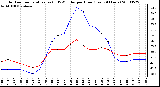 Milwaukee Weather Outdoor Temperature (vs) THSW Index per Hour (Last 24 Hours)