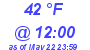 Milwaukee Weather Dewpoint High High Today