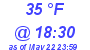 Milwaukee Weather Dewpoint High Low Today