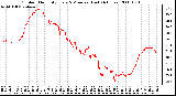 Milwaukee Weather Outdoor Humidity Every 5 Minutes (Last 24 Hours)