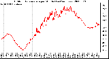 Milwaukee Weather Outdoor Temperature per Minute (Last 24 Hours)