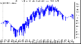 Milwaukee Weather Wind Chill per Minute (Last 24 Hours)