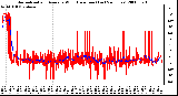 Milwaukee Weather Normalized and Average Wind Direction (Last 24 Hours)