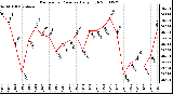 Milwaukee Weather Barometric Pressure Daily High