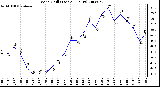 Milwaukee Weather Wind Chill (Last 24 Hours)