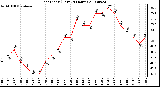 Milwaukee Weather Heat Index (Last 24 Hours)