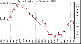 Milwaukee Weather Outdoor Humidity (Last 24 Hours)