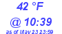 Milwaukee Weather Dewpoint High High Today