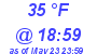 Milwaukee Weather Dewpoint High Low Today