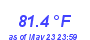 Milwaukee Weather Temperature High Year